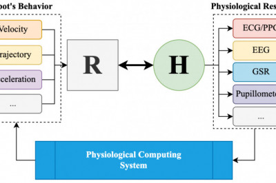 Intempus: Robotların İnsan Gibi Fizyolojik Durumlara Sahne Olması Gereken Teknoloji