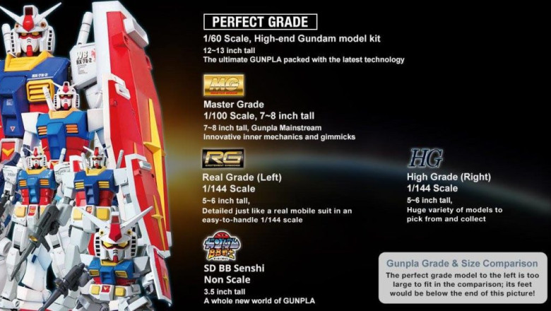 Bandai'nin En Karlı IP'si: Gundam, One Piece ve Dragon Ball'ı Geride Bıraktı