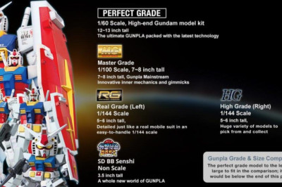 Bandai'nin En Karlı IP'si: Gundam, One Piece ve Dragon Ball'ı Geride Bıraktı